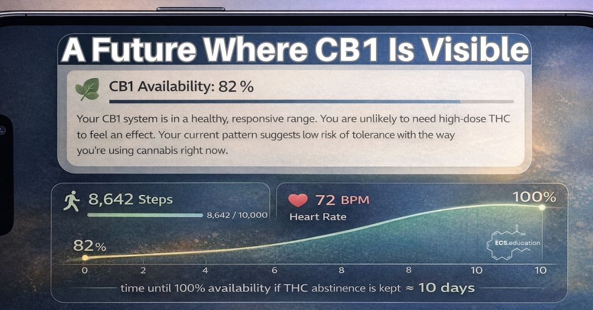 Concept illustration of CB1 availability biomarker on a smartphone health panel